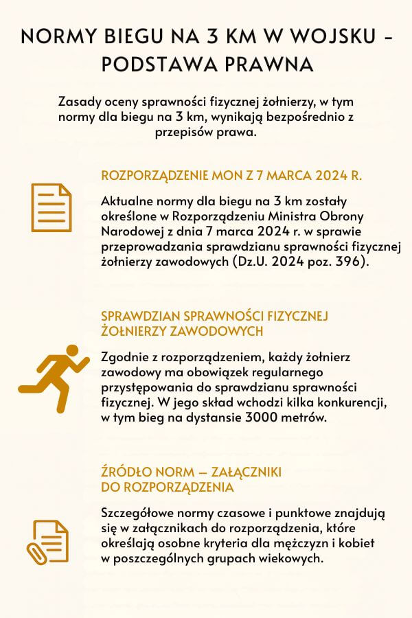 Bieg na 3 km – wojsko. Normy - gdzie je znaleźć?