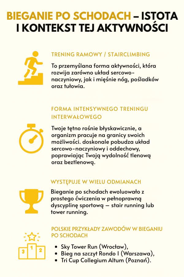 Bieganie po schodach - istota i kontekst
