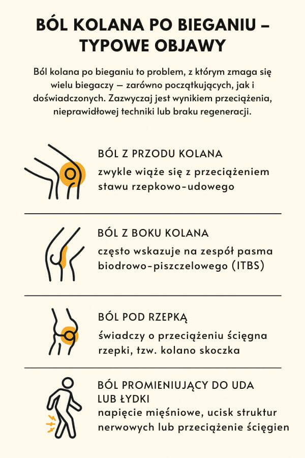 Ból kolana po bieganiu - typowe objawy