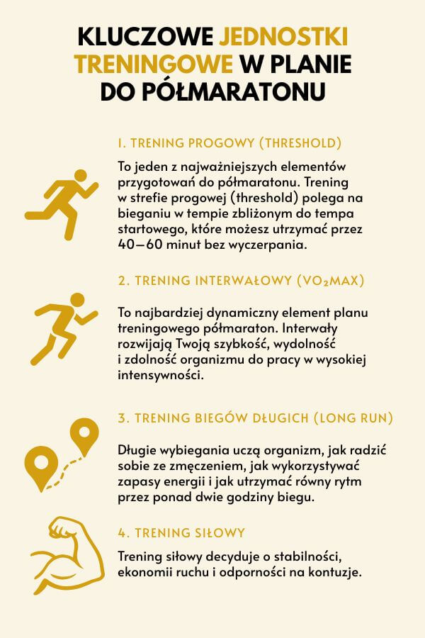 Plan treningowy – półmaraton. Najważniejsze rodzaje treningów Kluczowej jednostki treningowe podczas przygotowań do półmaratonu