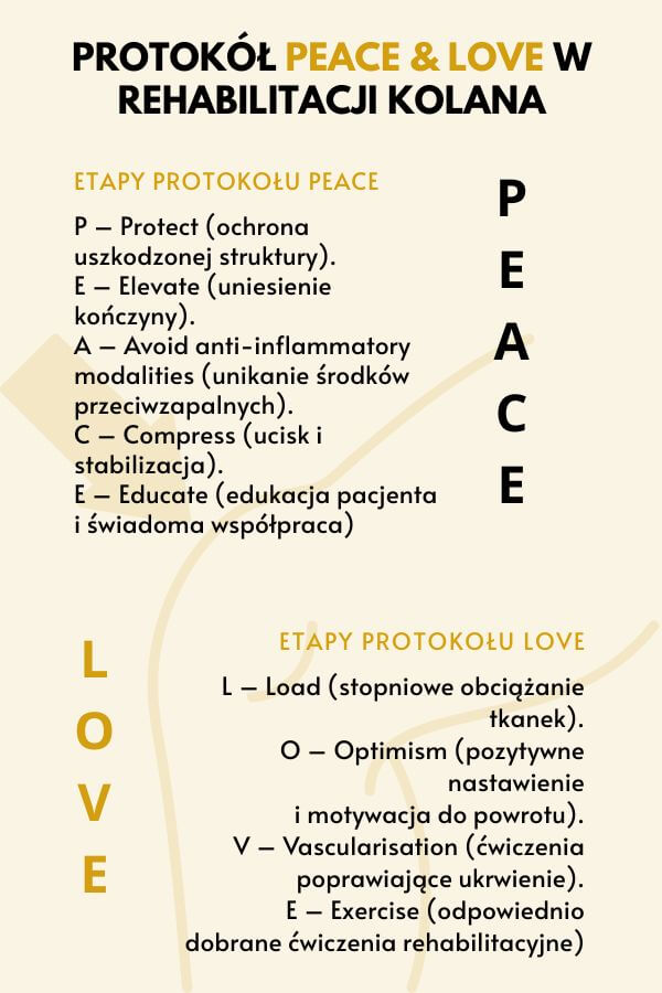 Ból kolana po bieganiu - protokół Peace and Love