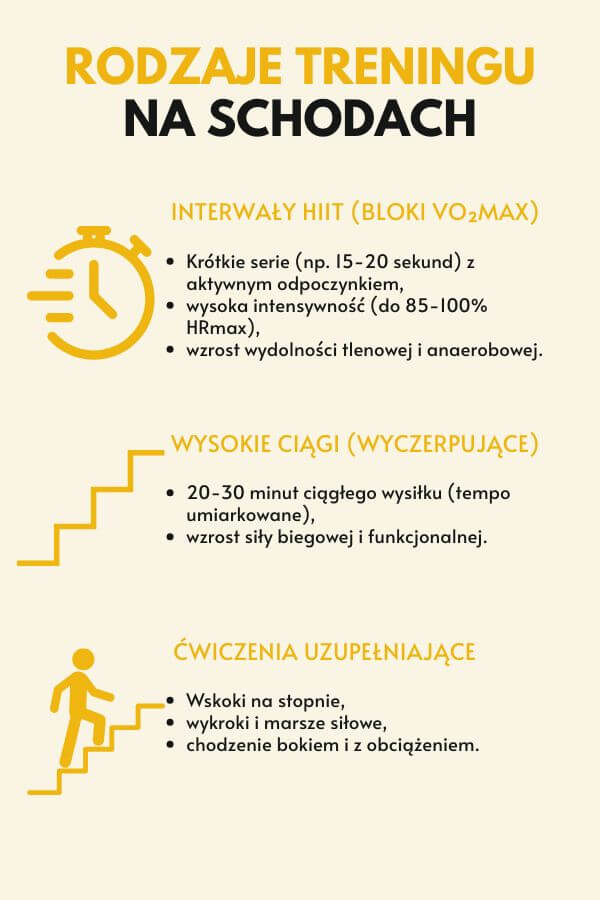 Jak trenować na schodach? Porady