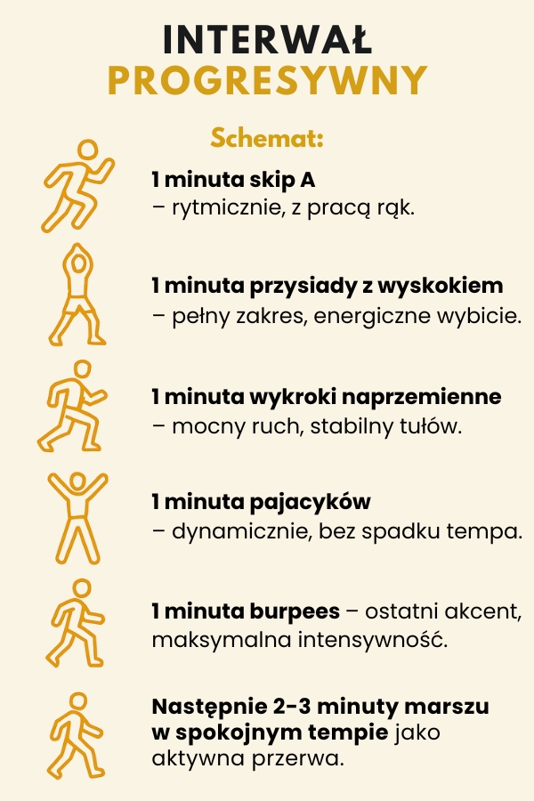trening interwałowy w domu – schemat na interwał progresywny trening interwałowy w domu jako interwał progresywny