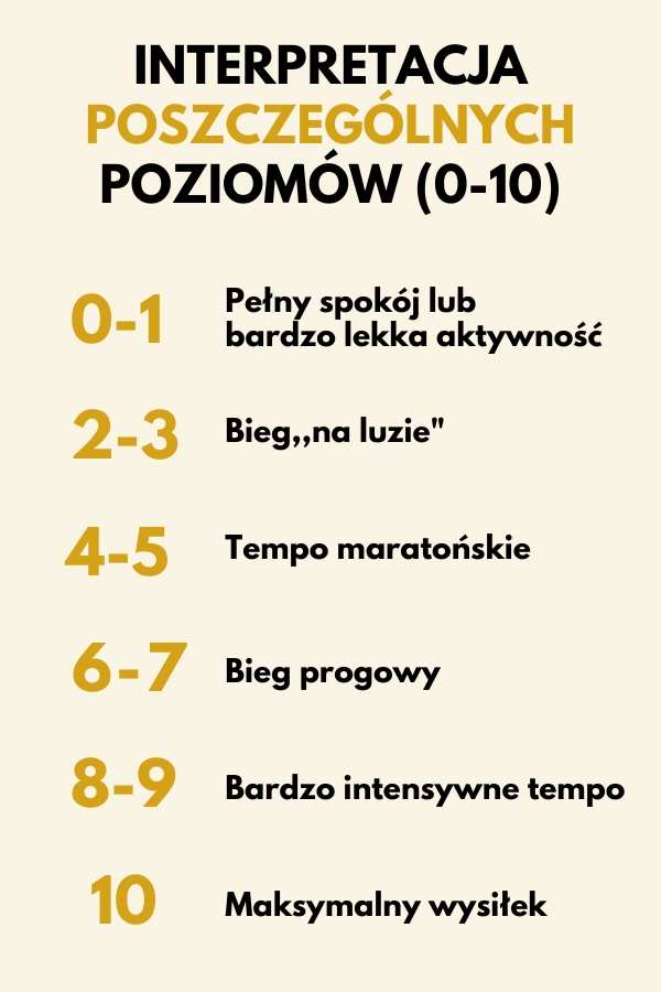 bieganie a poziom rpe trening biegowy a skala rpe