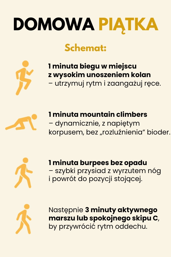 schemat interwału domowa piątka schemat na domową piątkę