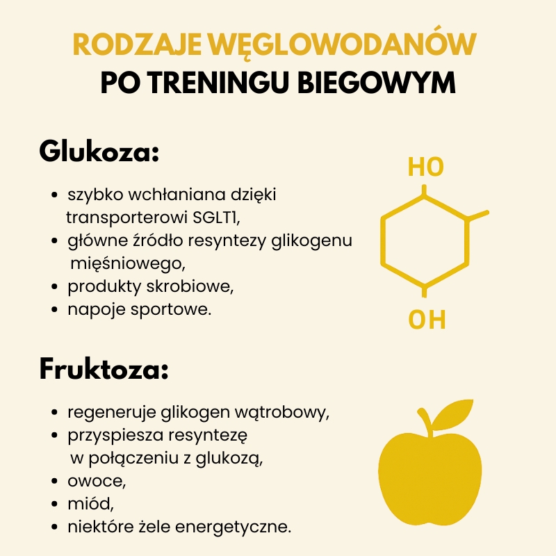 rodzaje węglowodanów