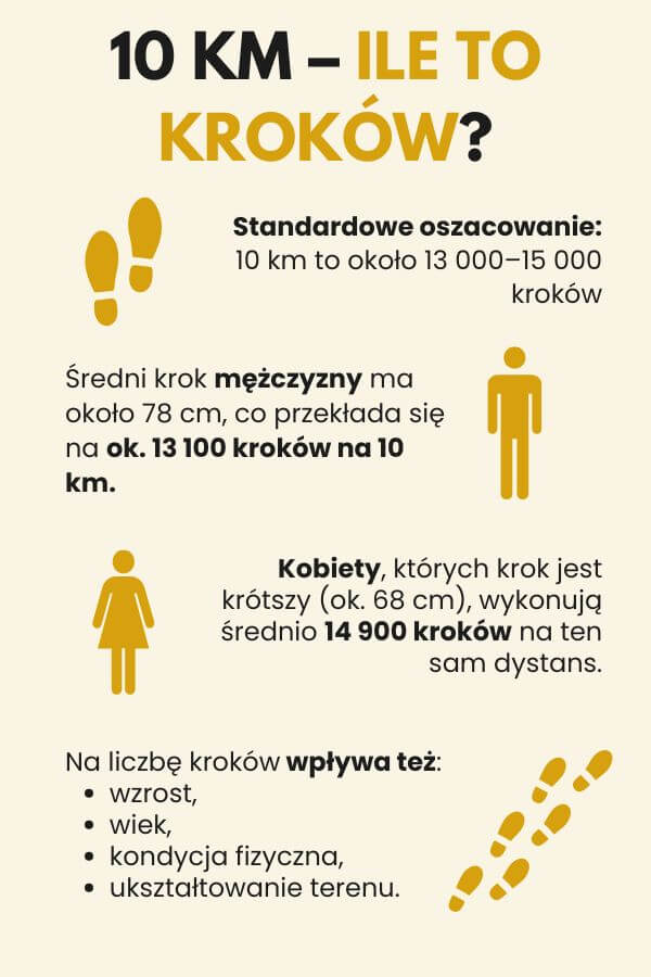 10 km – ile to kroków? Przykłady