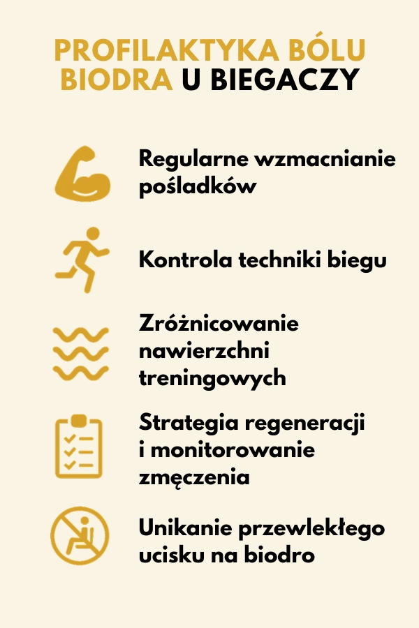 ból biodra po bieganiu a profilaktyka