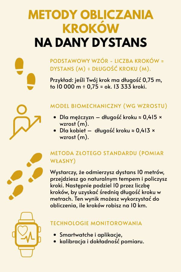 Metody obliczania kroków na dany dystans 
