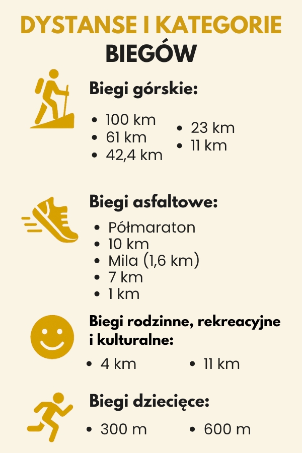 festiwal biegowy – kategorie biegów