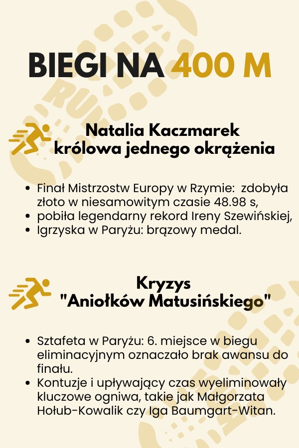 biegi na 400 metrów - najważniejsze informacje