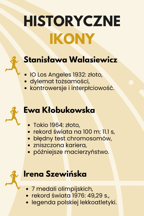 najlepsze polskie biegaczki z dawnych lat