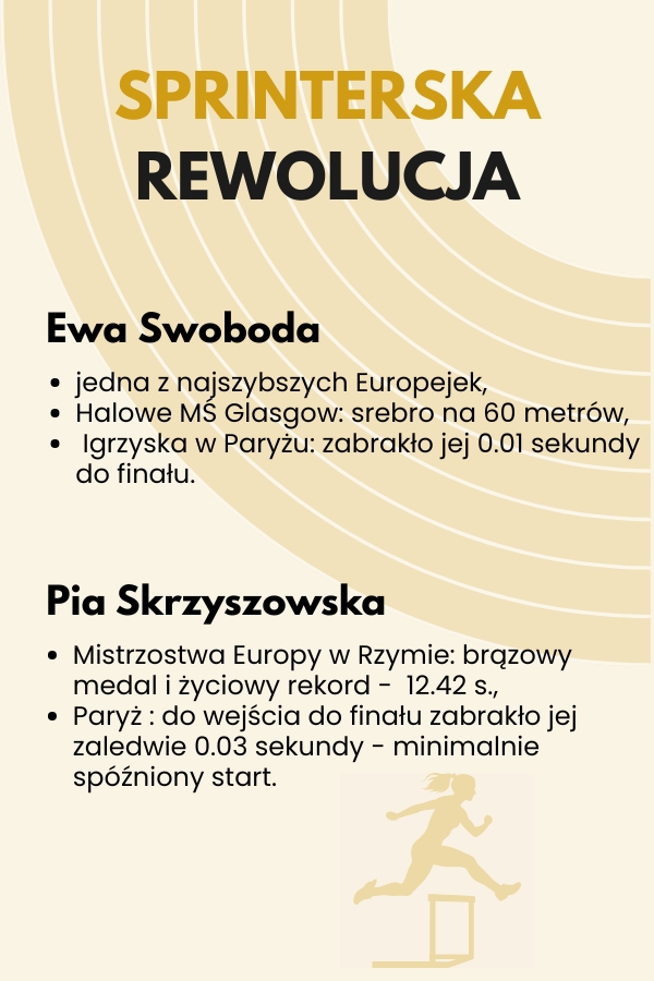polskie biegaczki a sprinty